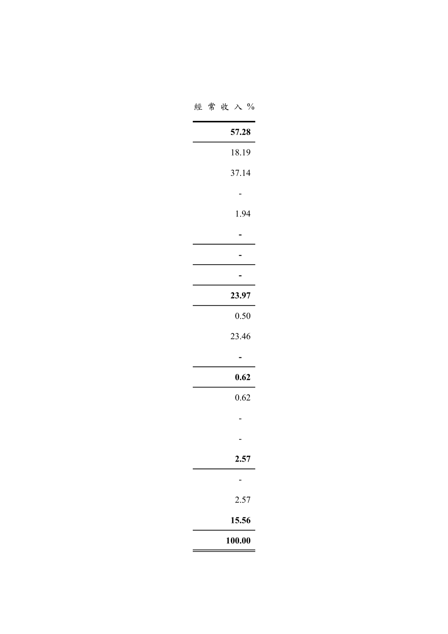 学校收入明细表