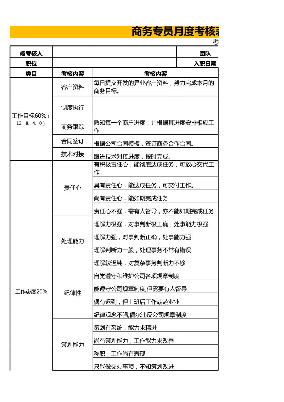 商务专员绩效考核