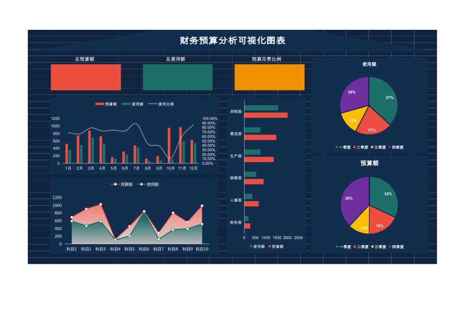 财务预算分析可视化图表