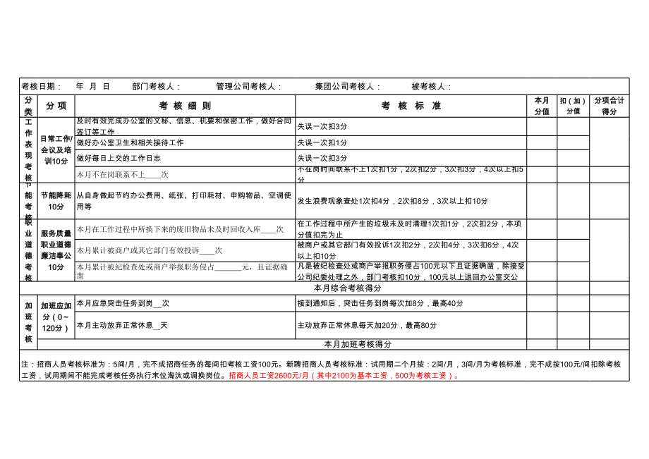 绩效考核表 (75)