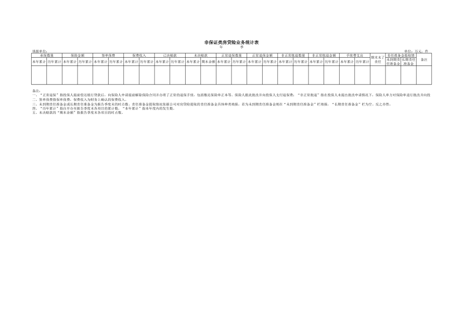 非保证类房贷险业务统计表