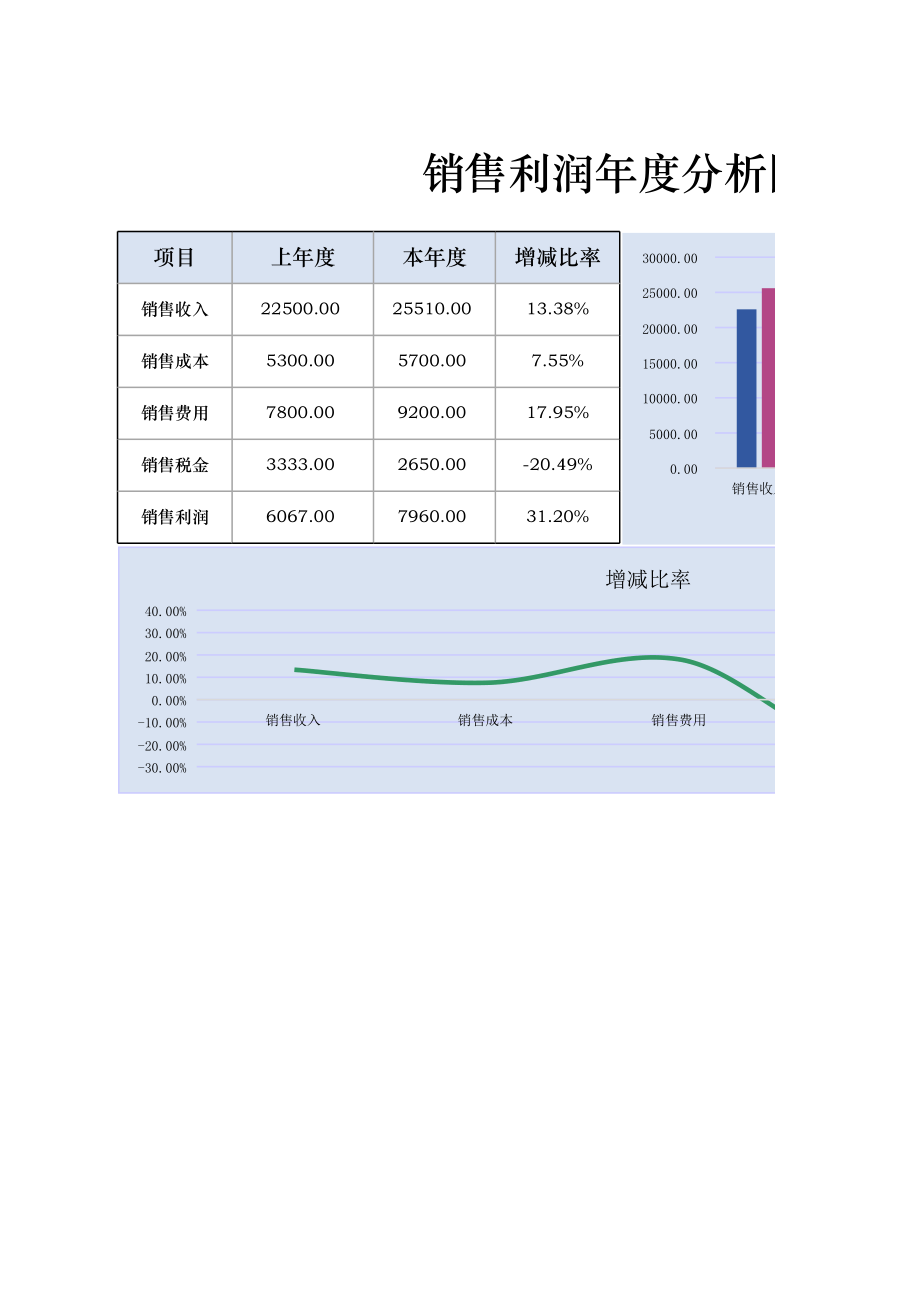 利润业绩表_9