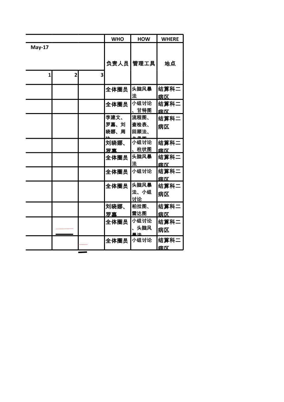 项目进度管理_65