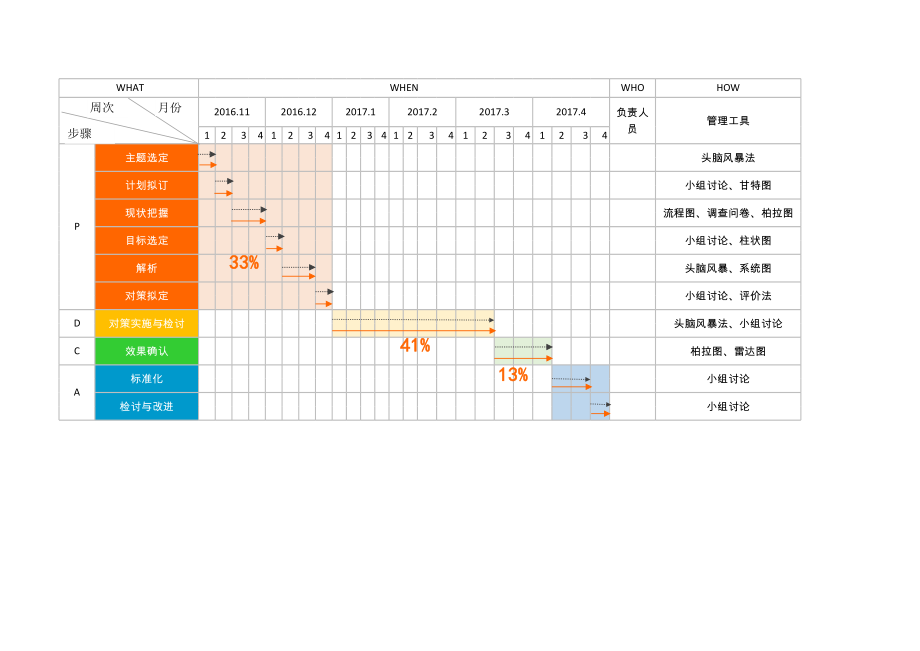 项目进度管理_65