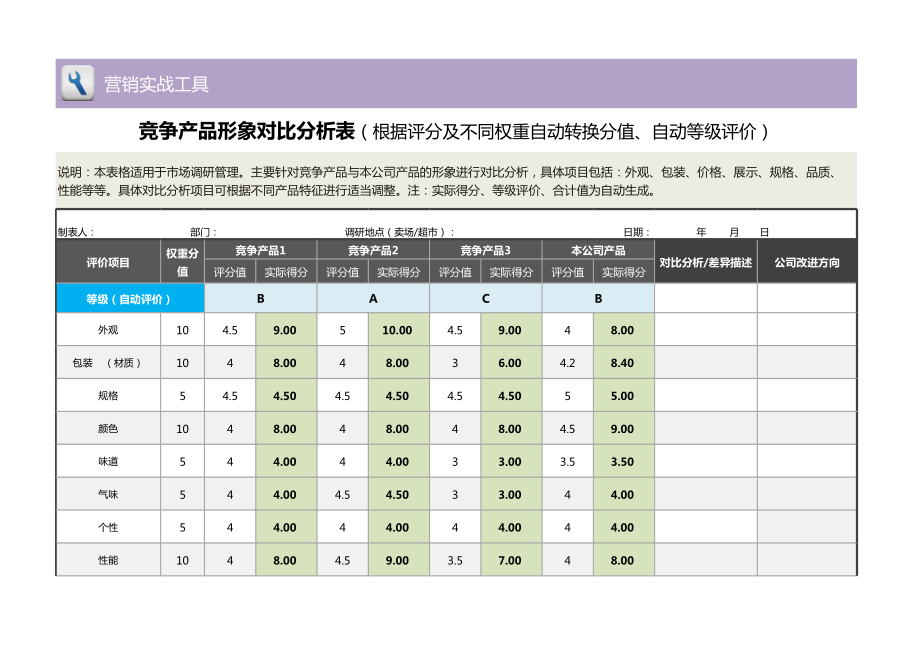 竞争产品形象对比分析表（根据评分及权重自动转换）1