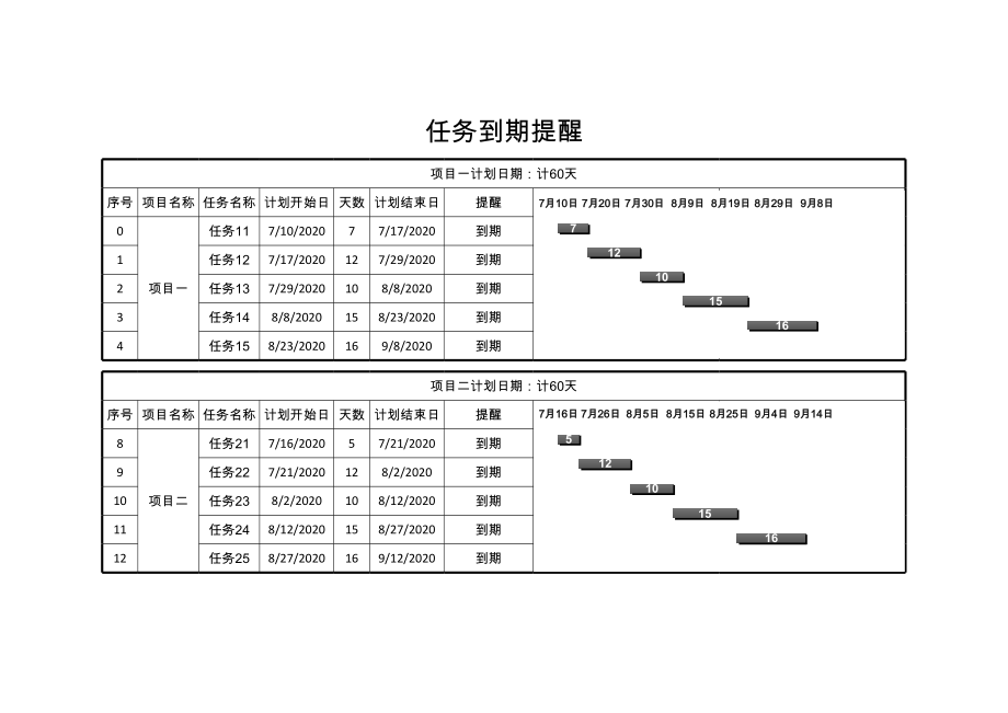 工程项目进度任务到期提醒计划表