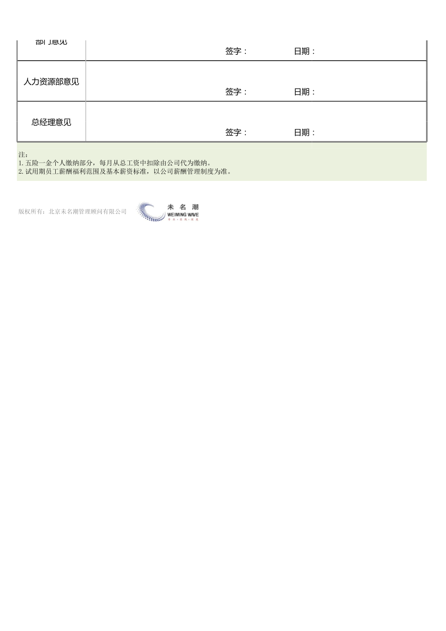 员工薪酬核定及审批表（含自动计算2更新）