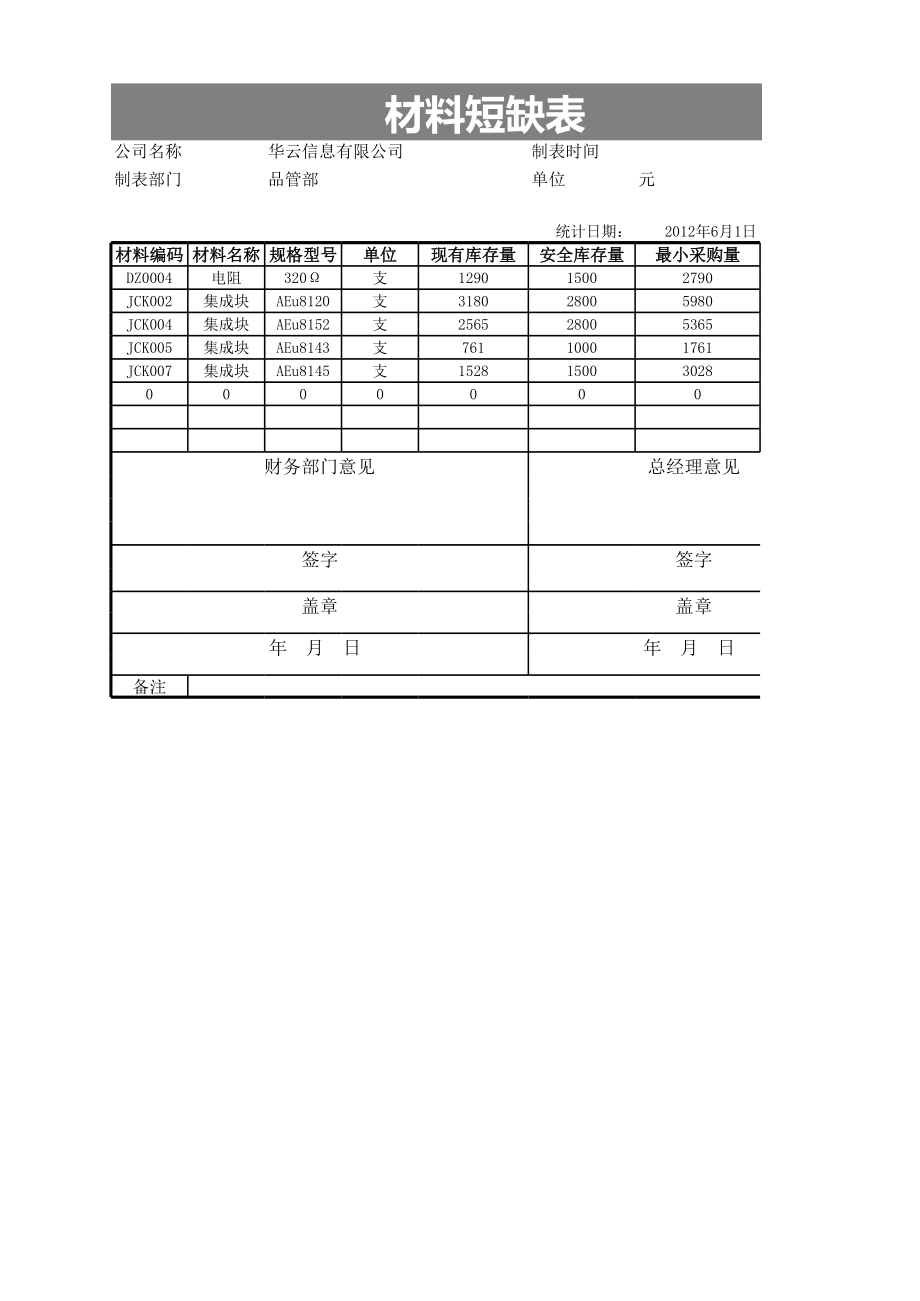 材料短缺表2