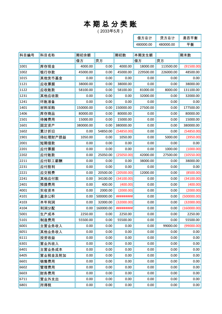 资产负债表结构分析