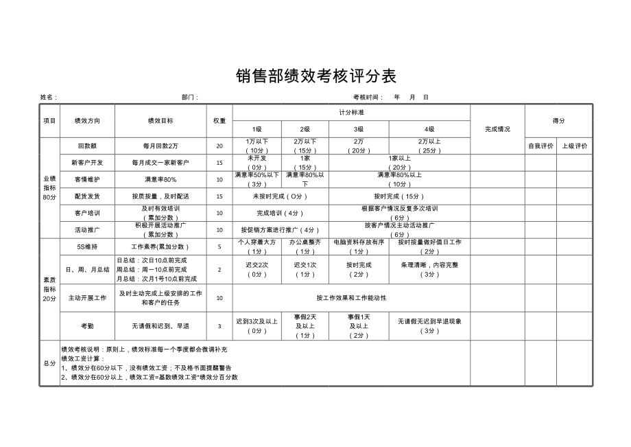 销售部绩效考核评分表_4