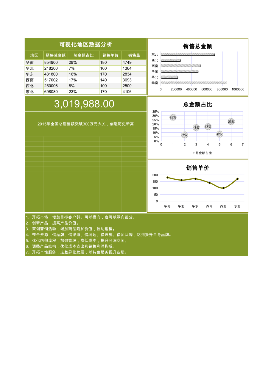 绿色可视化地区数据分析excel模板