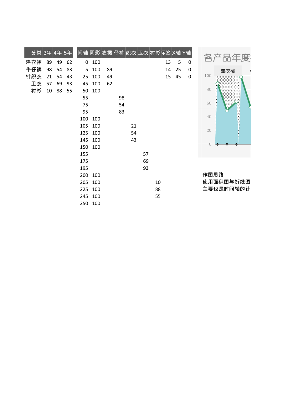 柱形折线趋势图_