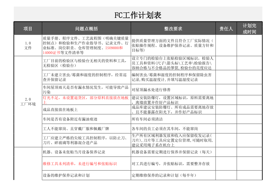 质量工作计划表_5