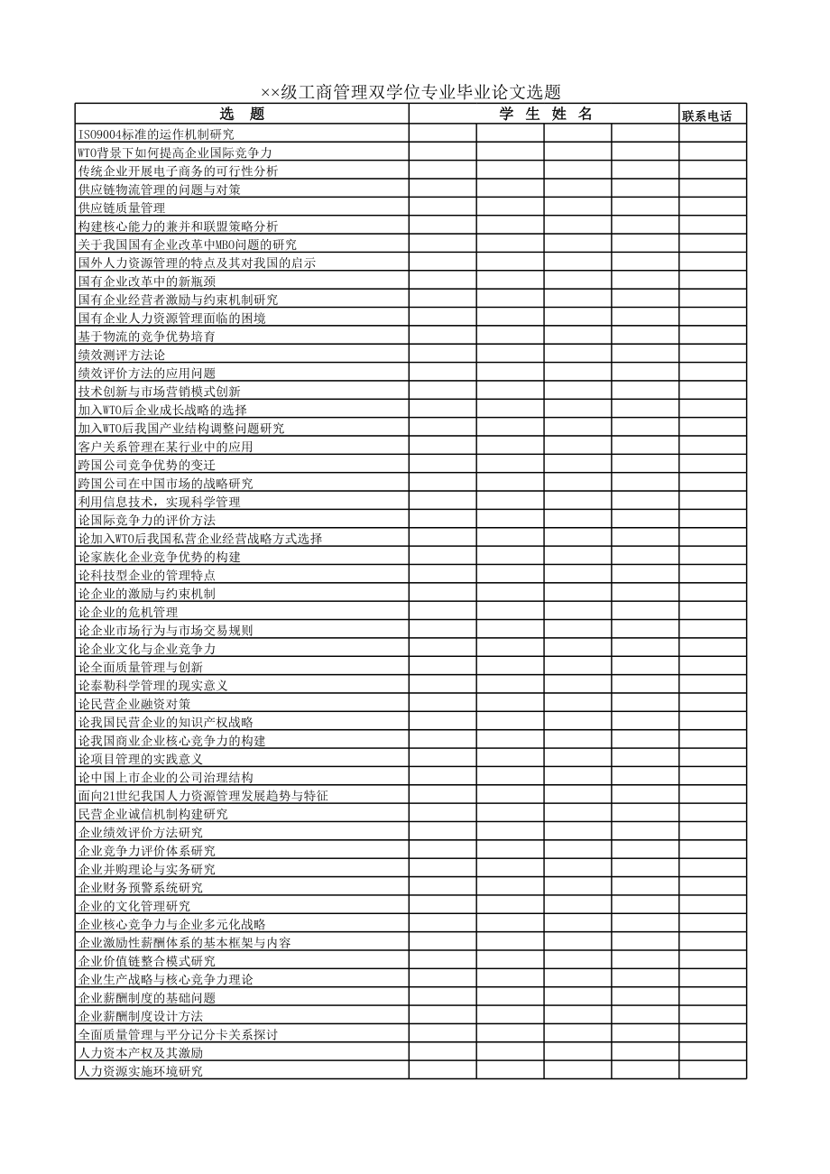 工商管理双学位专业毕业论文选题