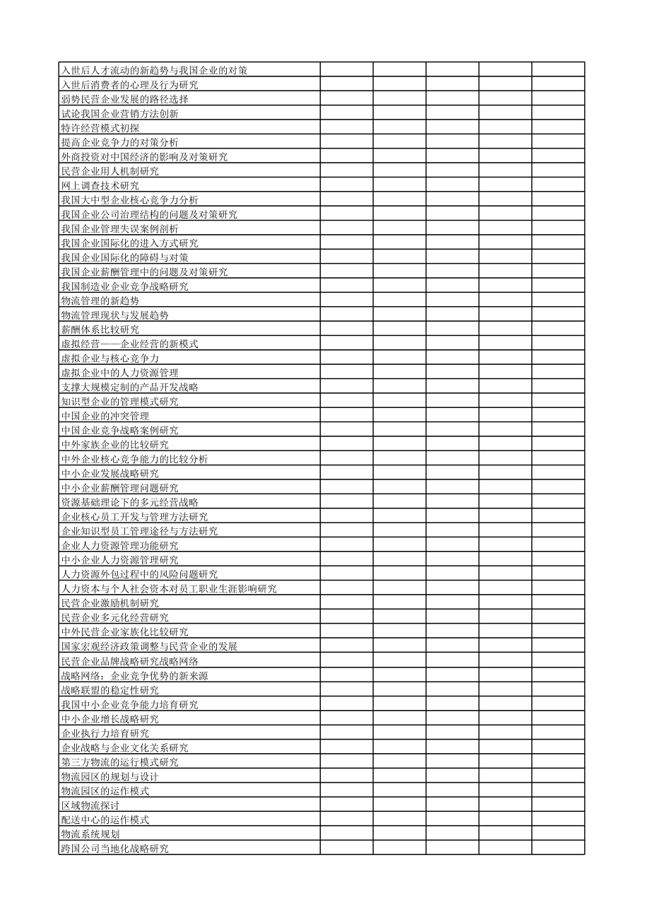 工商管理双学位专业毕业论文选题