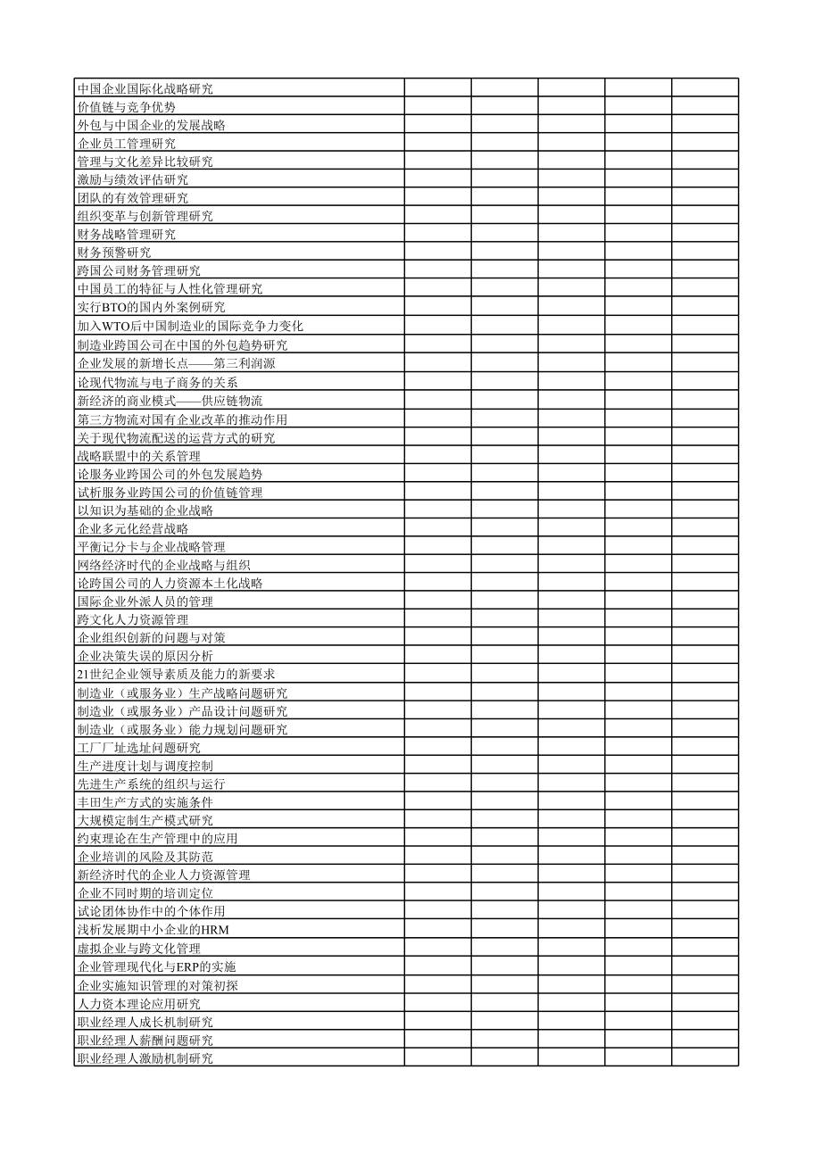 工商管理双学位专业毕业论文选题