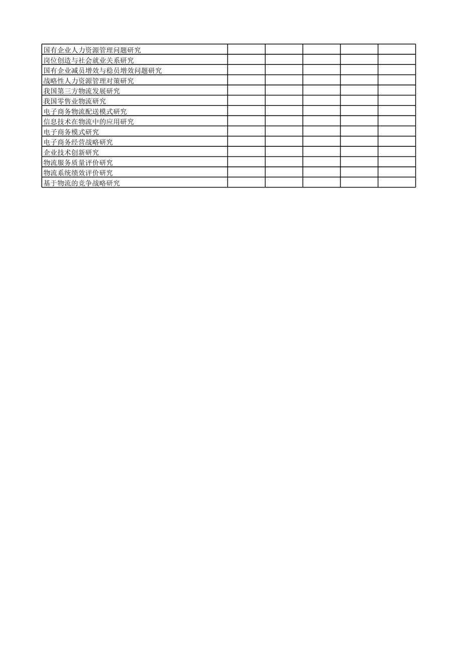 工商管理双学位专业毕业论文选题