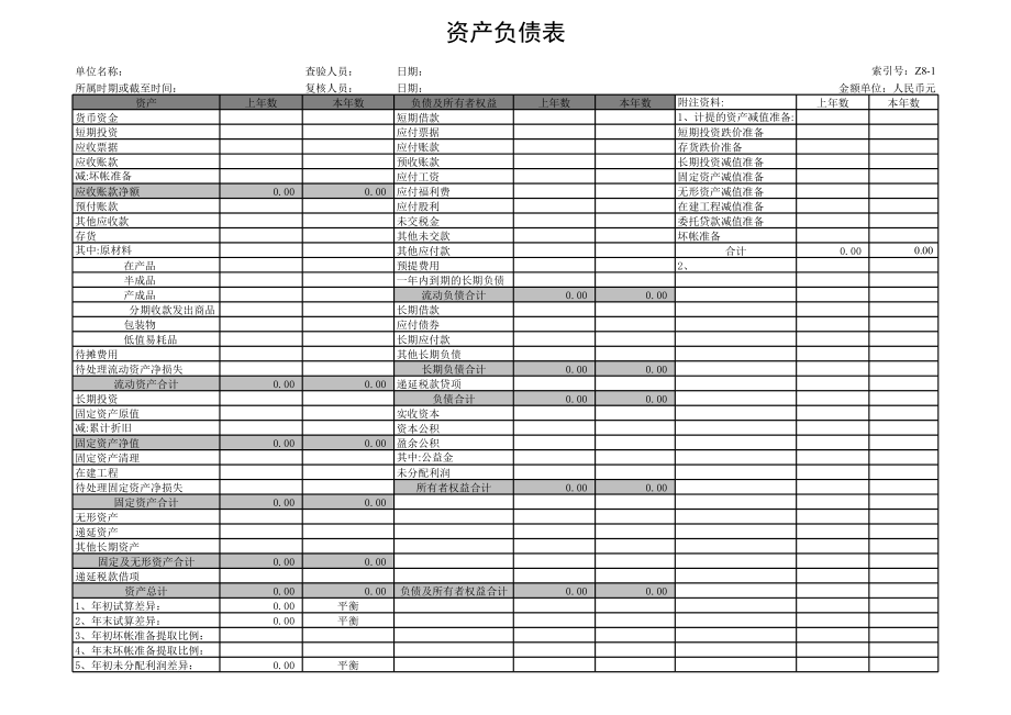 财务报表分析模板最新