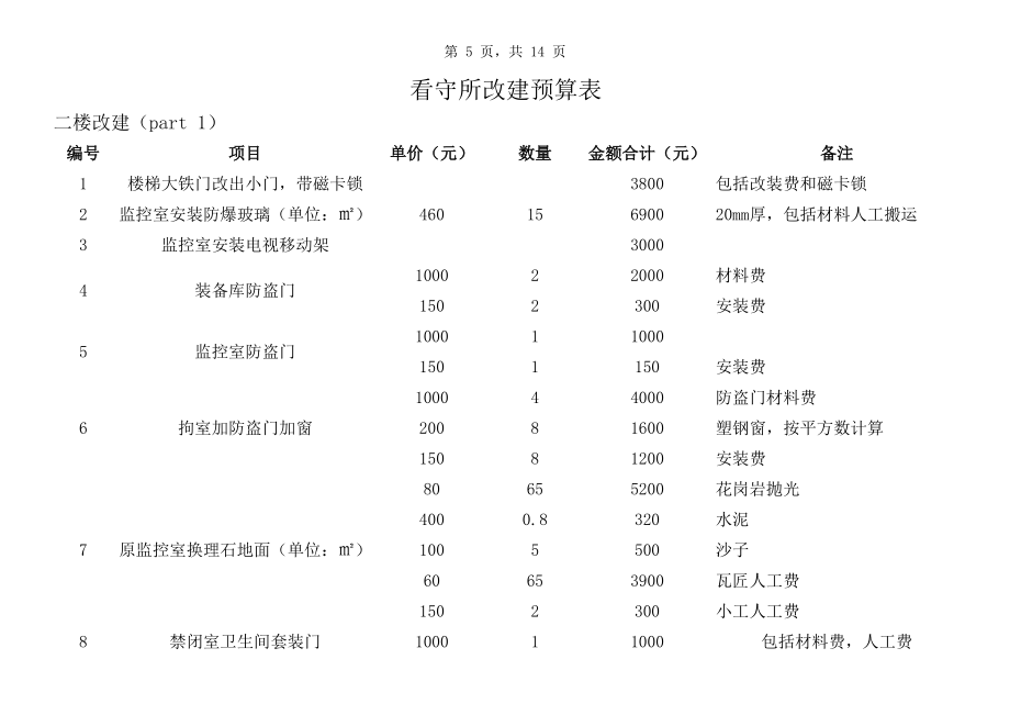 红色简约装修预算表