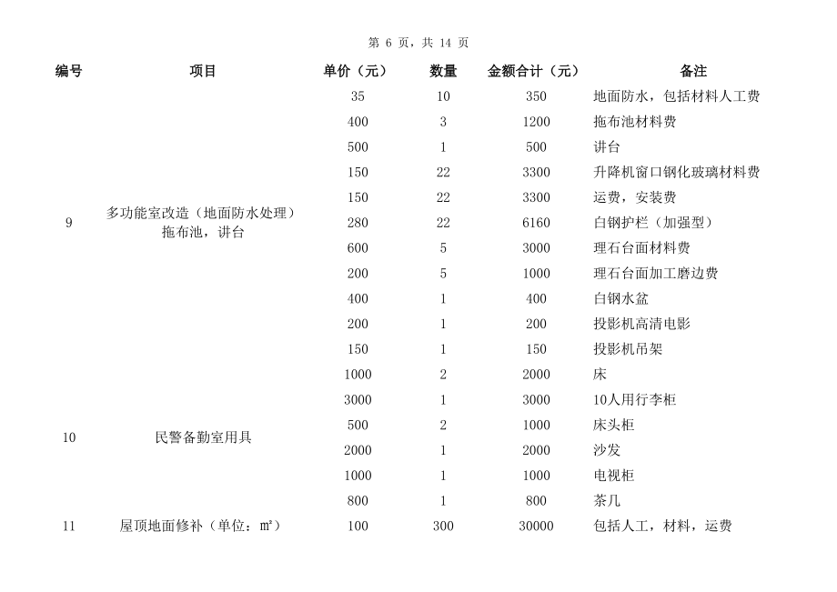 红色简约装修预算表