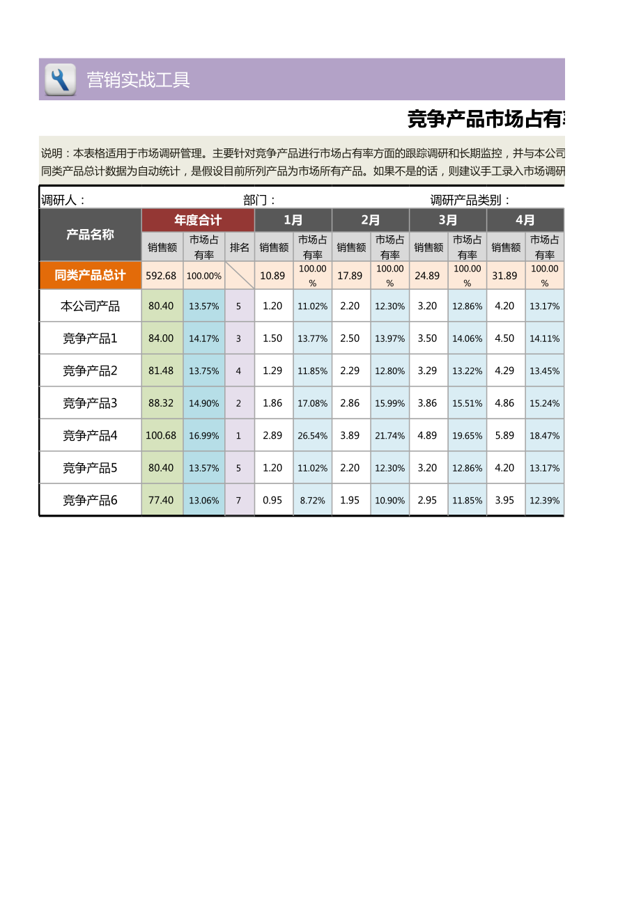 竞争产品市场占有率对比分析表（年度各月度）1