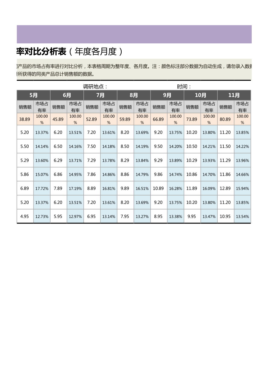 竞争产品市场占有率对比分析表（年度各月度）1