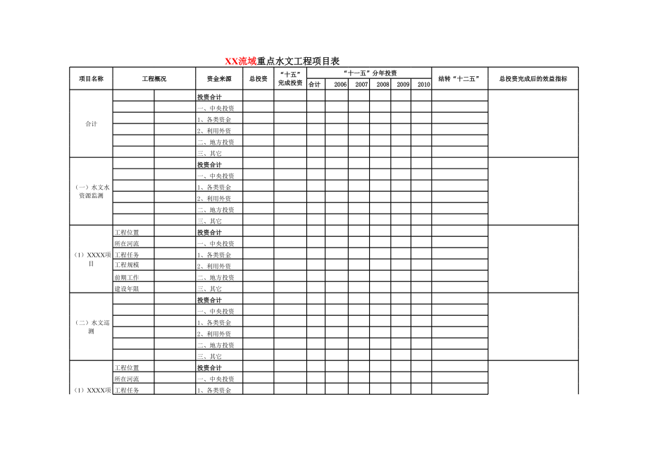 流域重点水文工程项目表【新版】