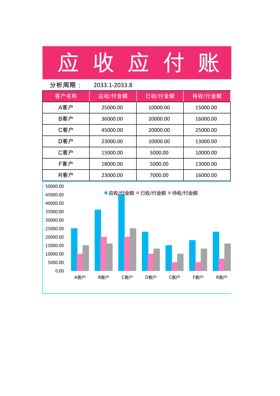 应收应付表_42