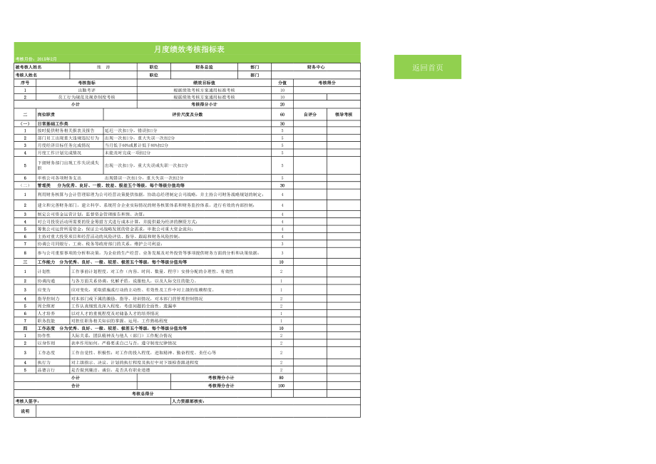 财务中心月度绩效考核指标量表管理系统