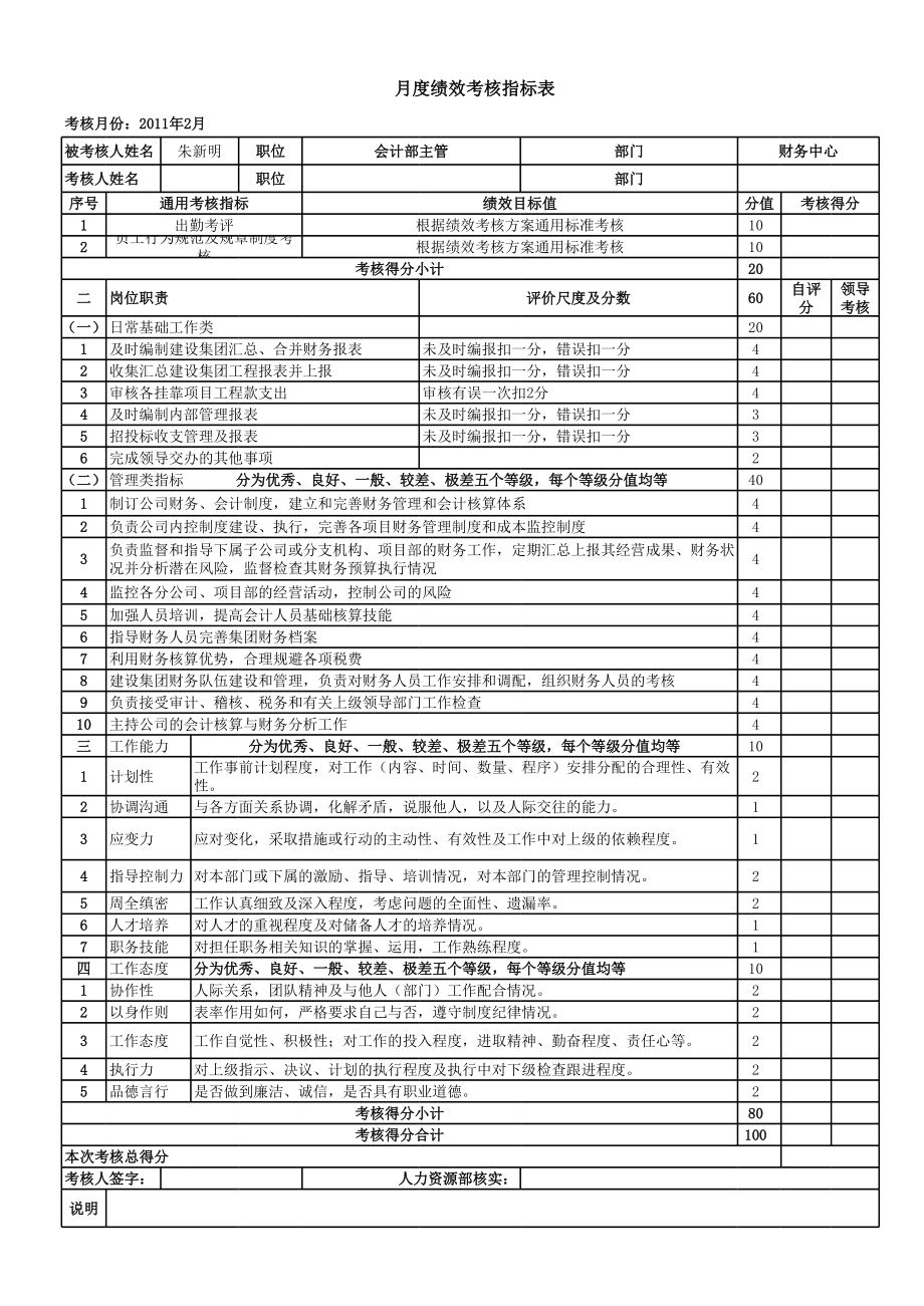 财务中心月度绩效考核指标量表管理系统