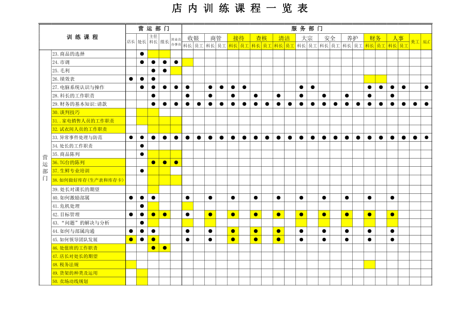 店内训练课程一览表 (2)