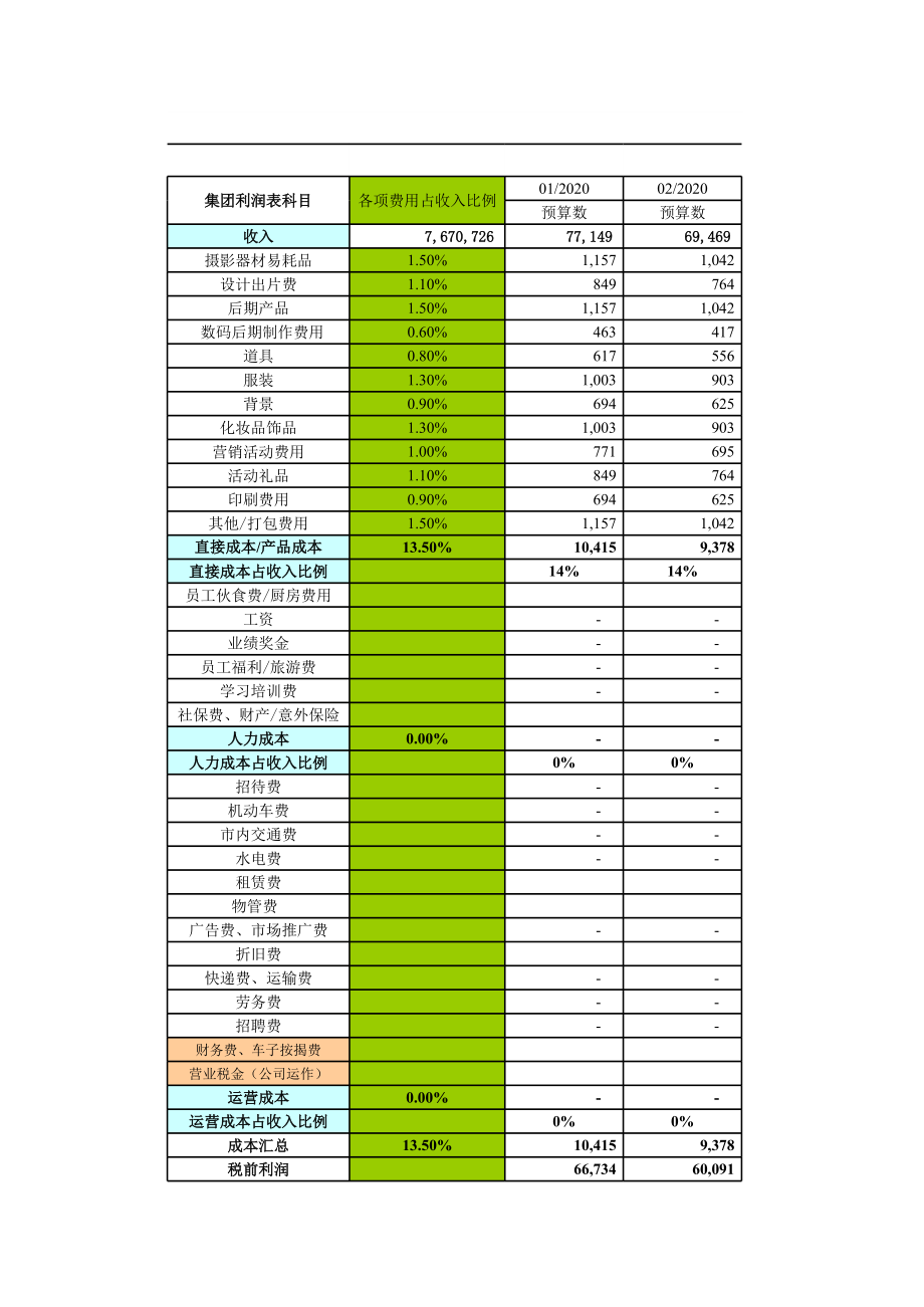 财务盈利预算表