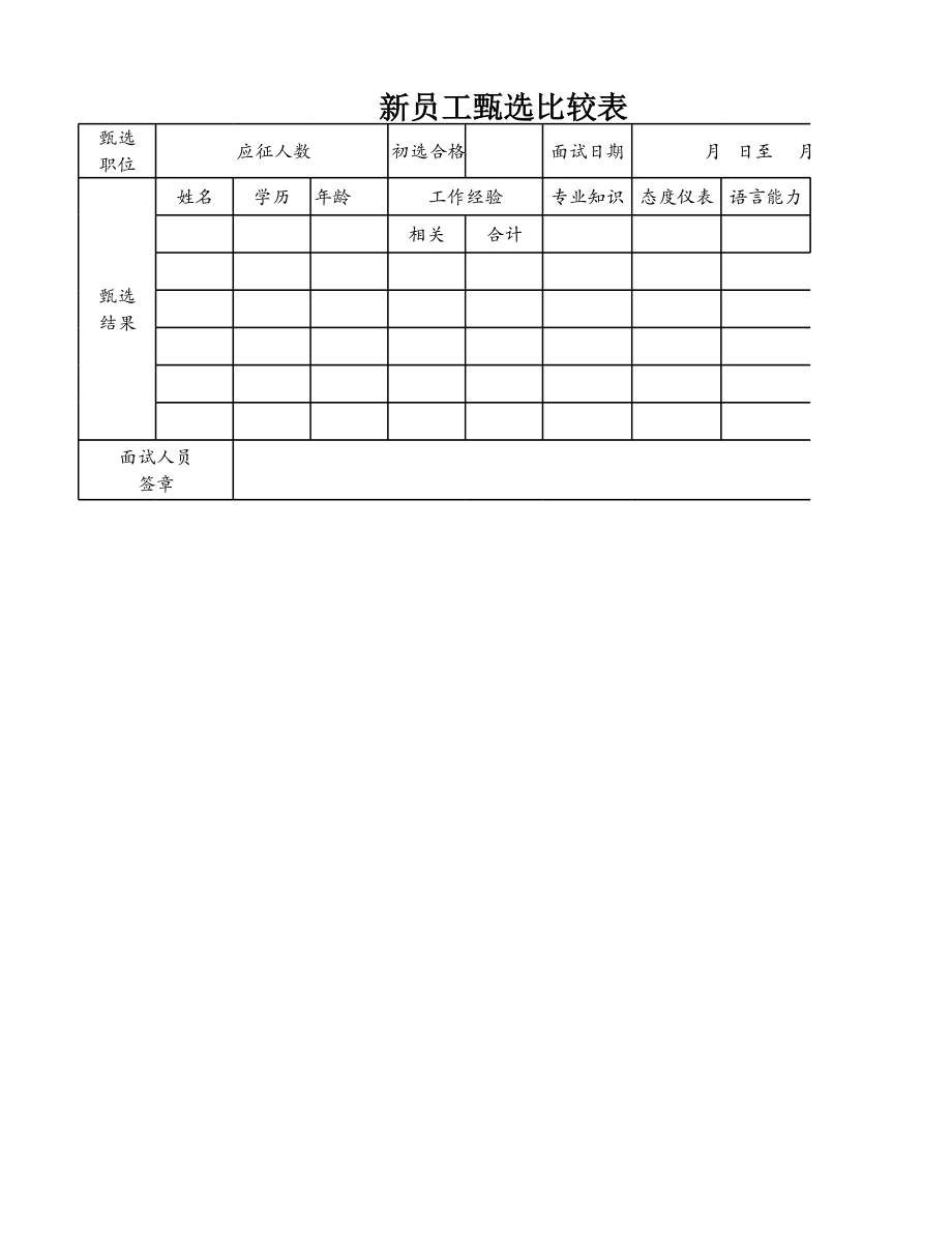 新员工甄选比较表