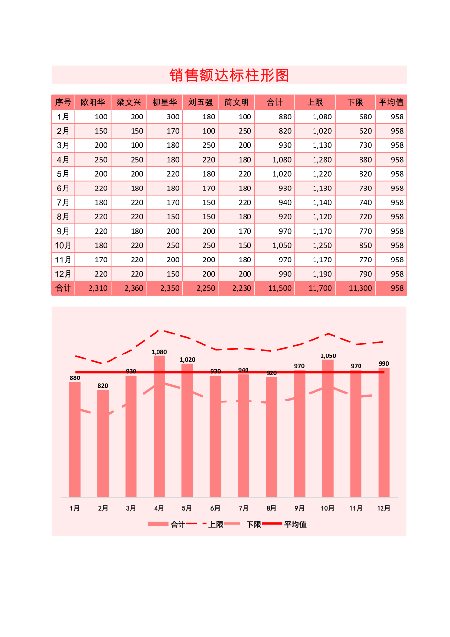 额达标柱形折线图Excel图表