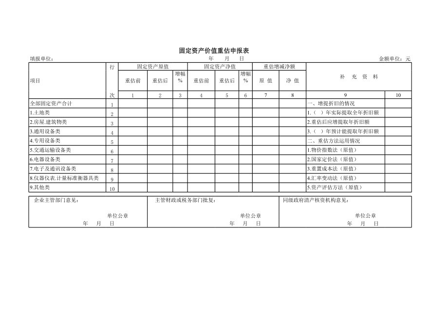 固定资产价值重估申报表