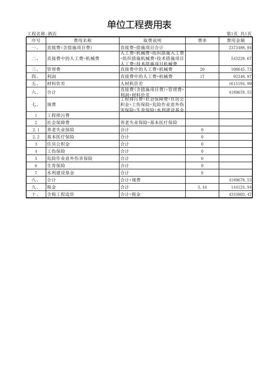 北京大酒店装修全套预算