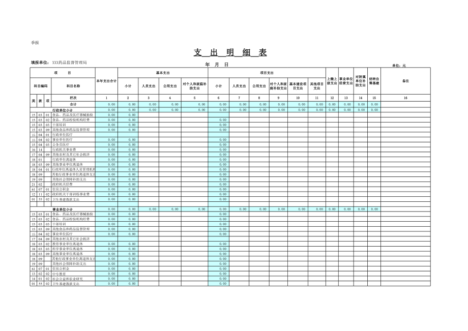 药监支出明细表