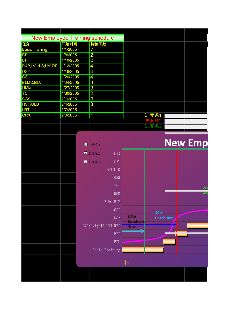 培训进度图表_3