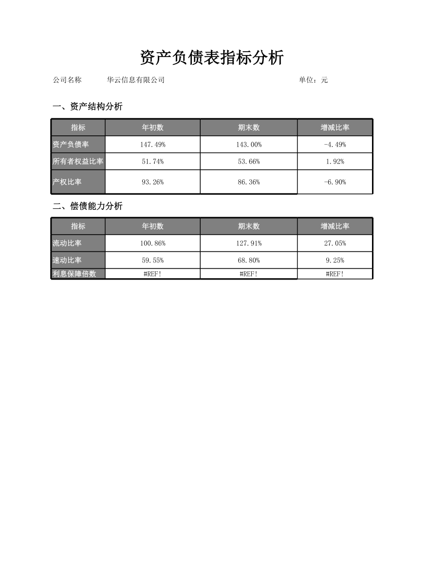 资产负债指标分析