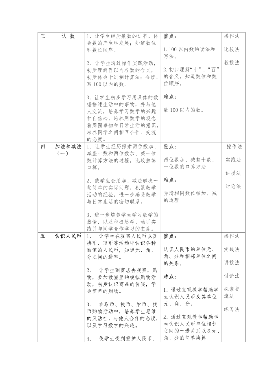 苏教版小学一年级数学下册表格式教案全册教案可编辑