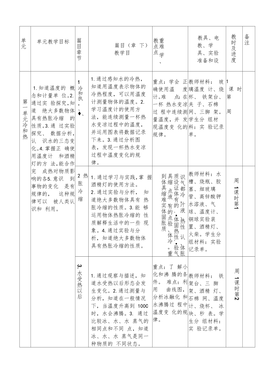 苏教版四年级科学下册全册教案【教学设计】教学计划(教学进度)1