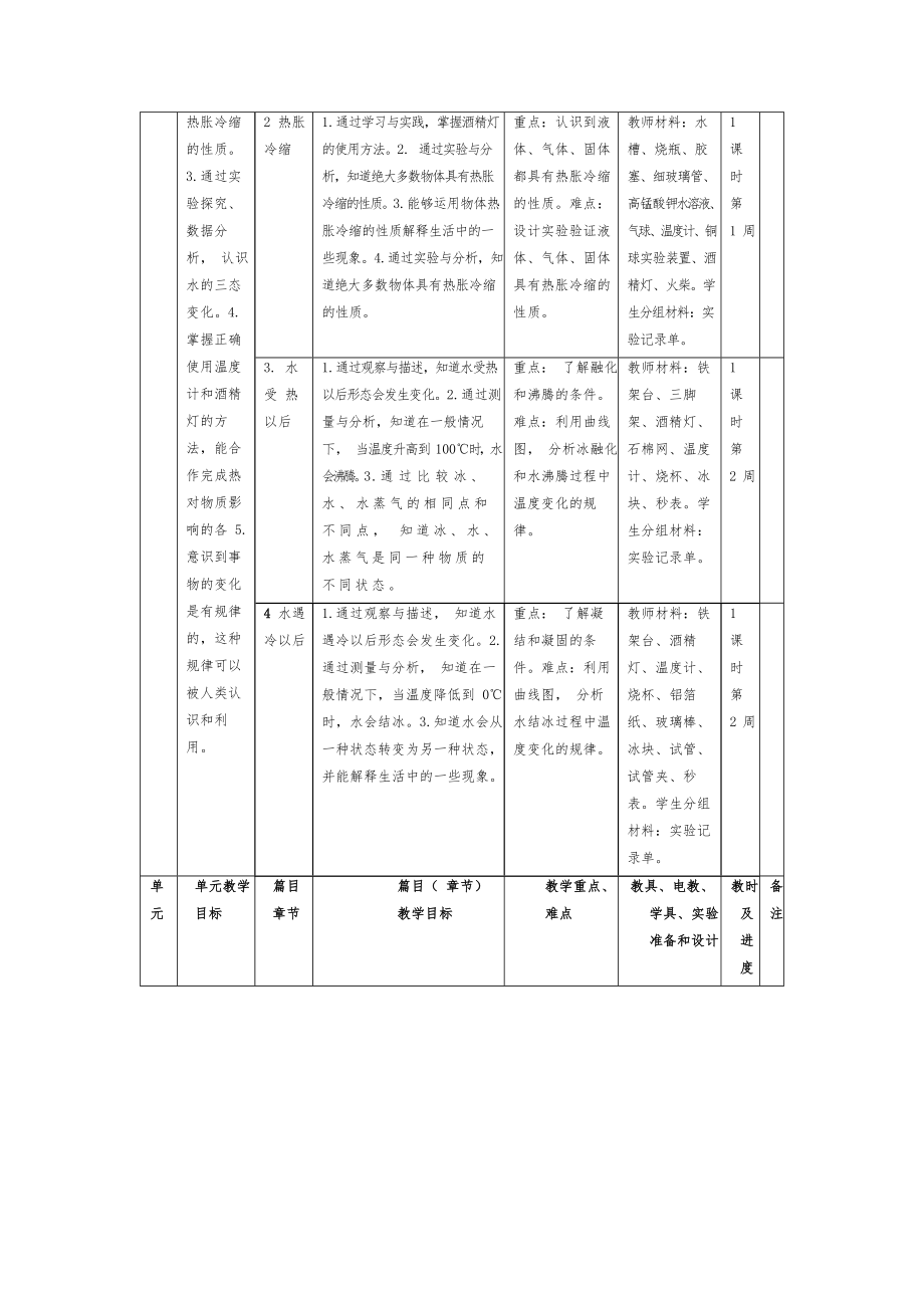 苏教版（春）小学科学四年级下册全册教案（表格式）+分析3