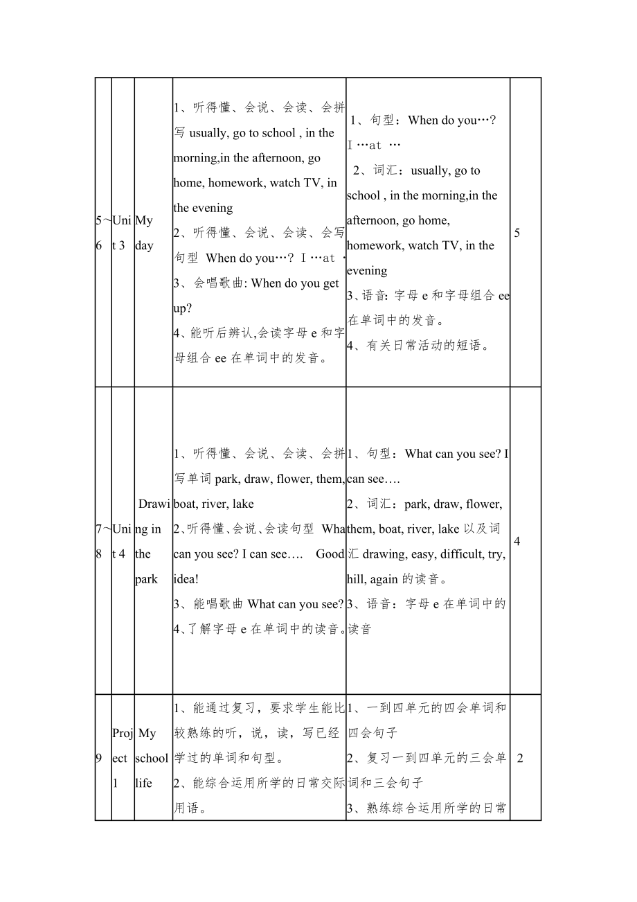 译林版四年级英语下册全册教案3