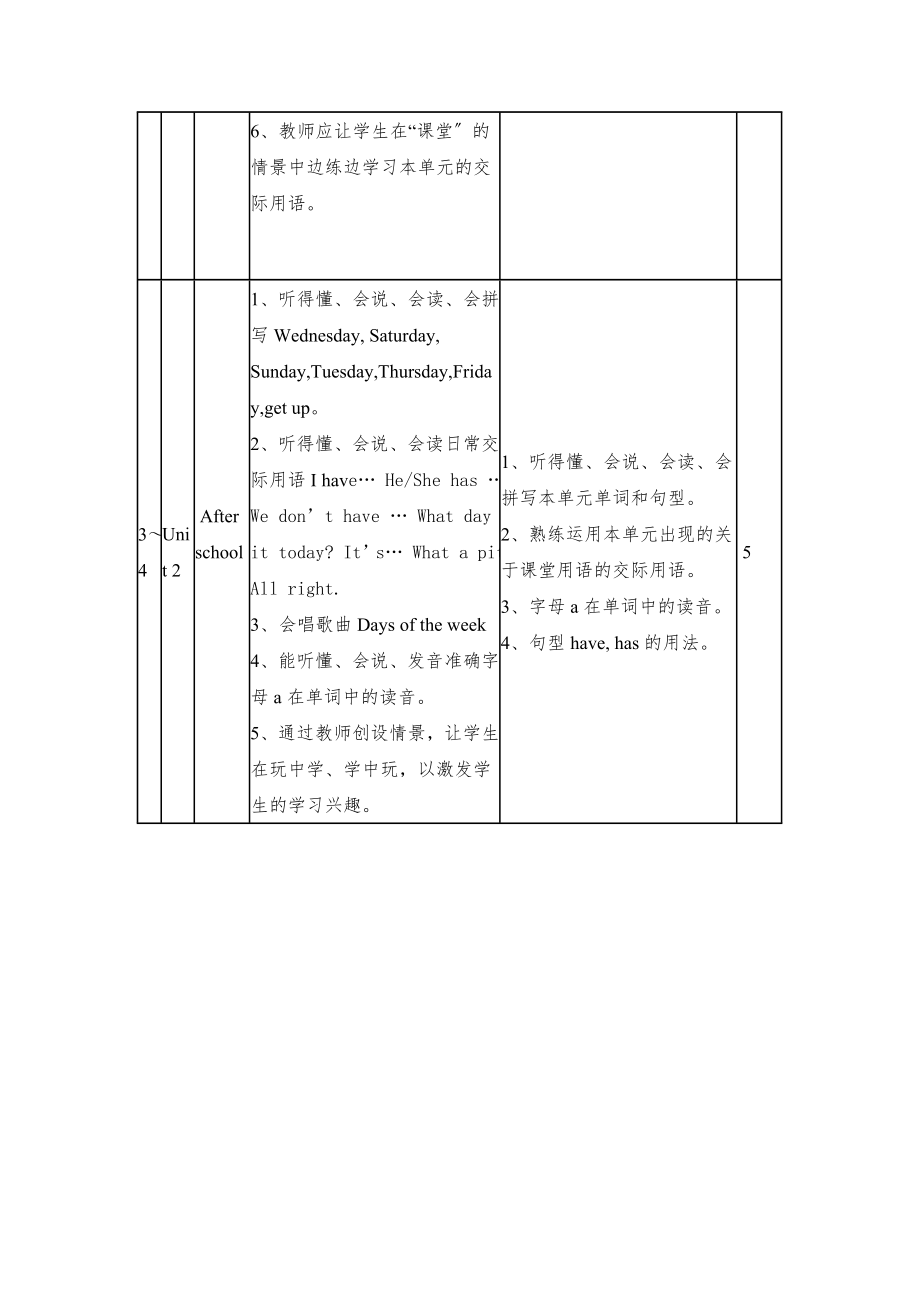 译林版四年级英语下册全册教案6