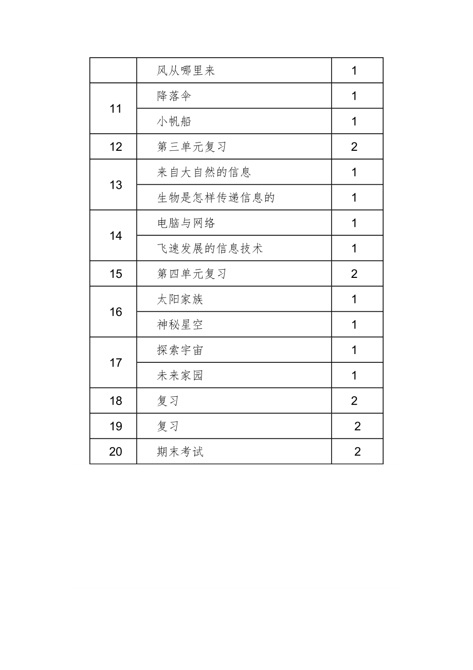 青岛版科学六年级下册-全册教案2