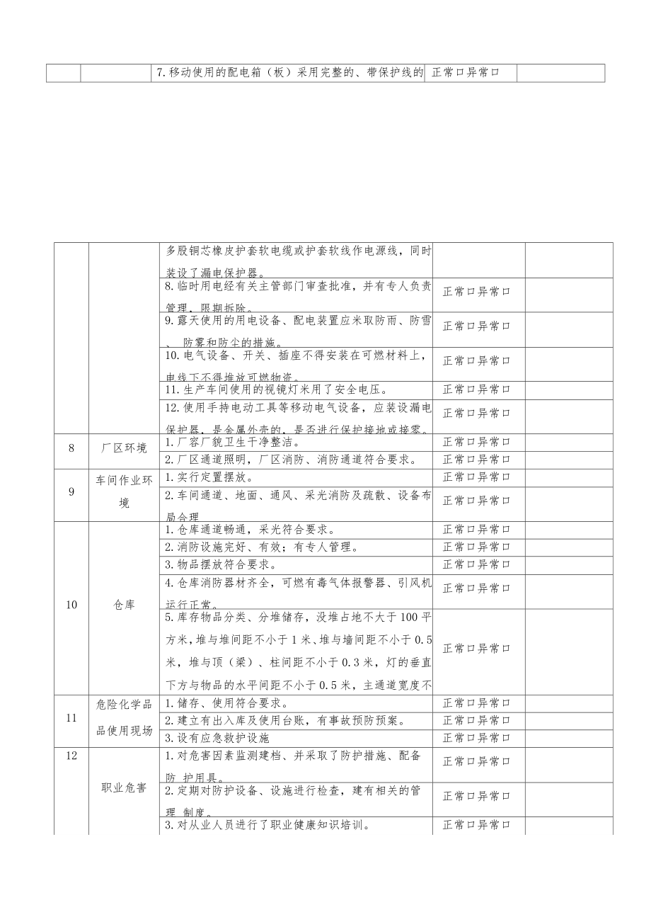 复工复产检查表