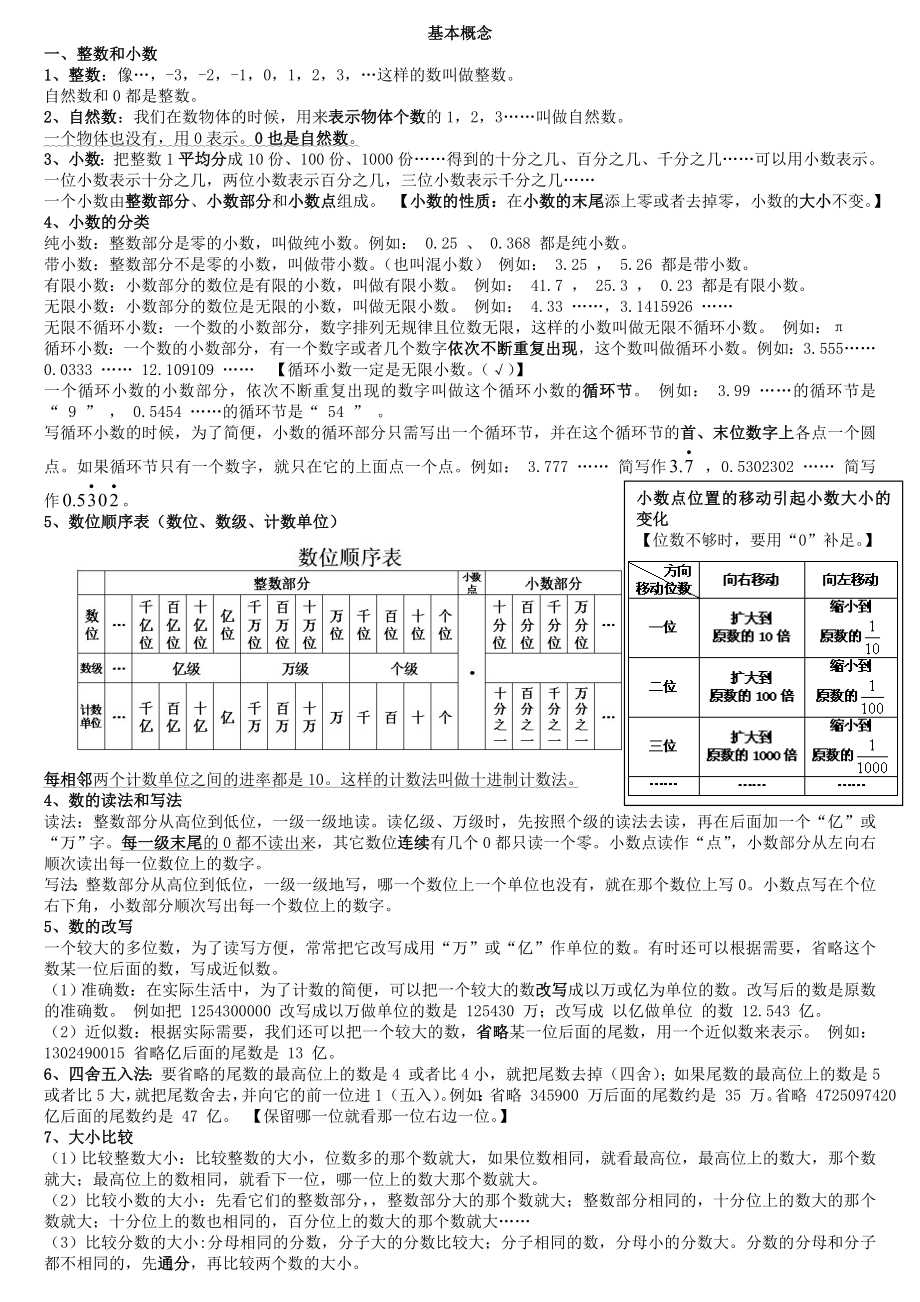 六年级数学期末知识点