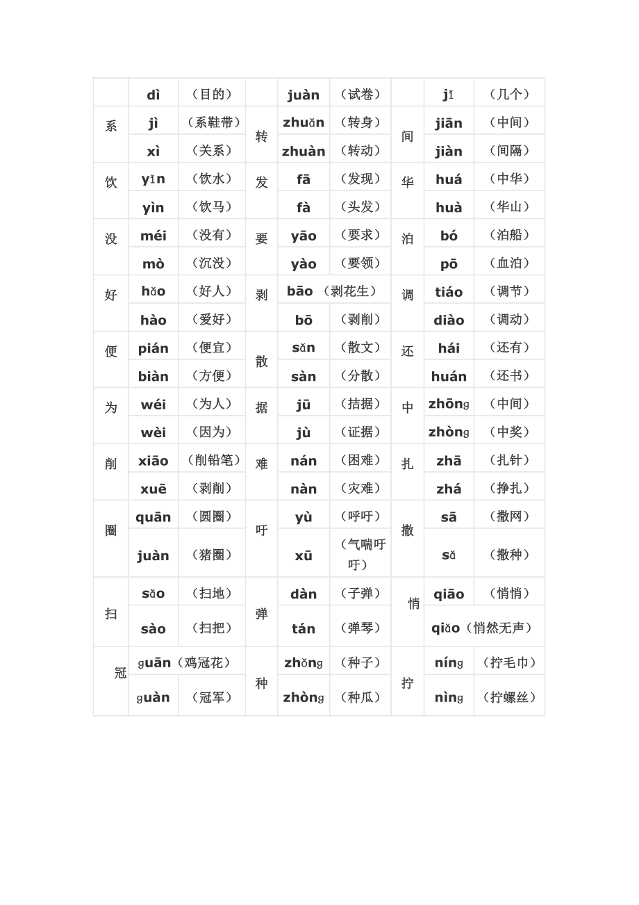 人教版四年级下册语文多音字汇总