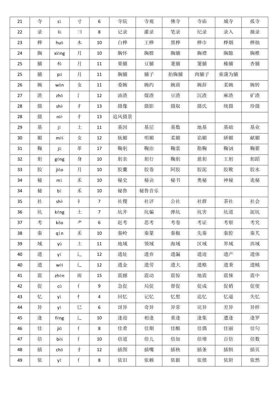 部编人教版三年级上册语文生字表