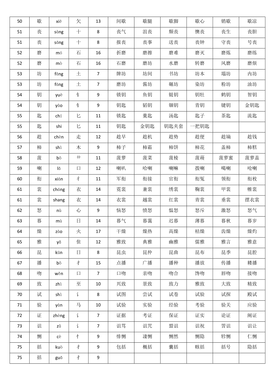 部编人教版三年级上册语文生字表